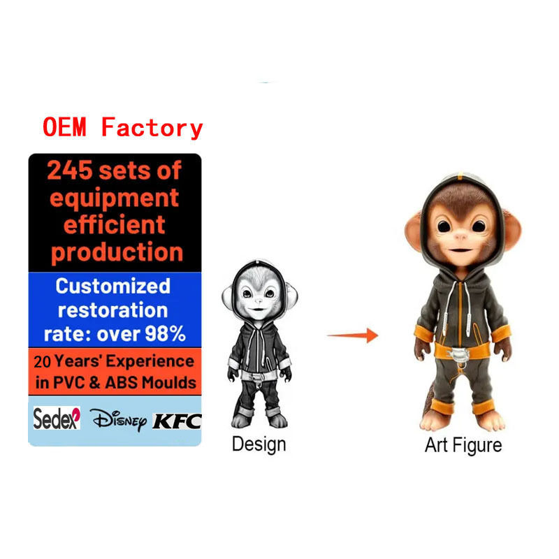 30-40일 금형 제작 기간 맞춤형 플라스틱 장난감/PVC 장난감 남녀 공용 영화 TV 테마